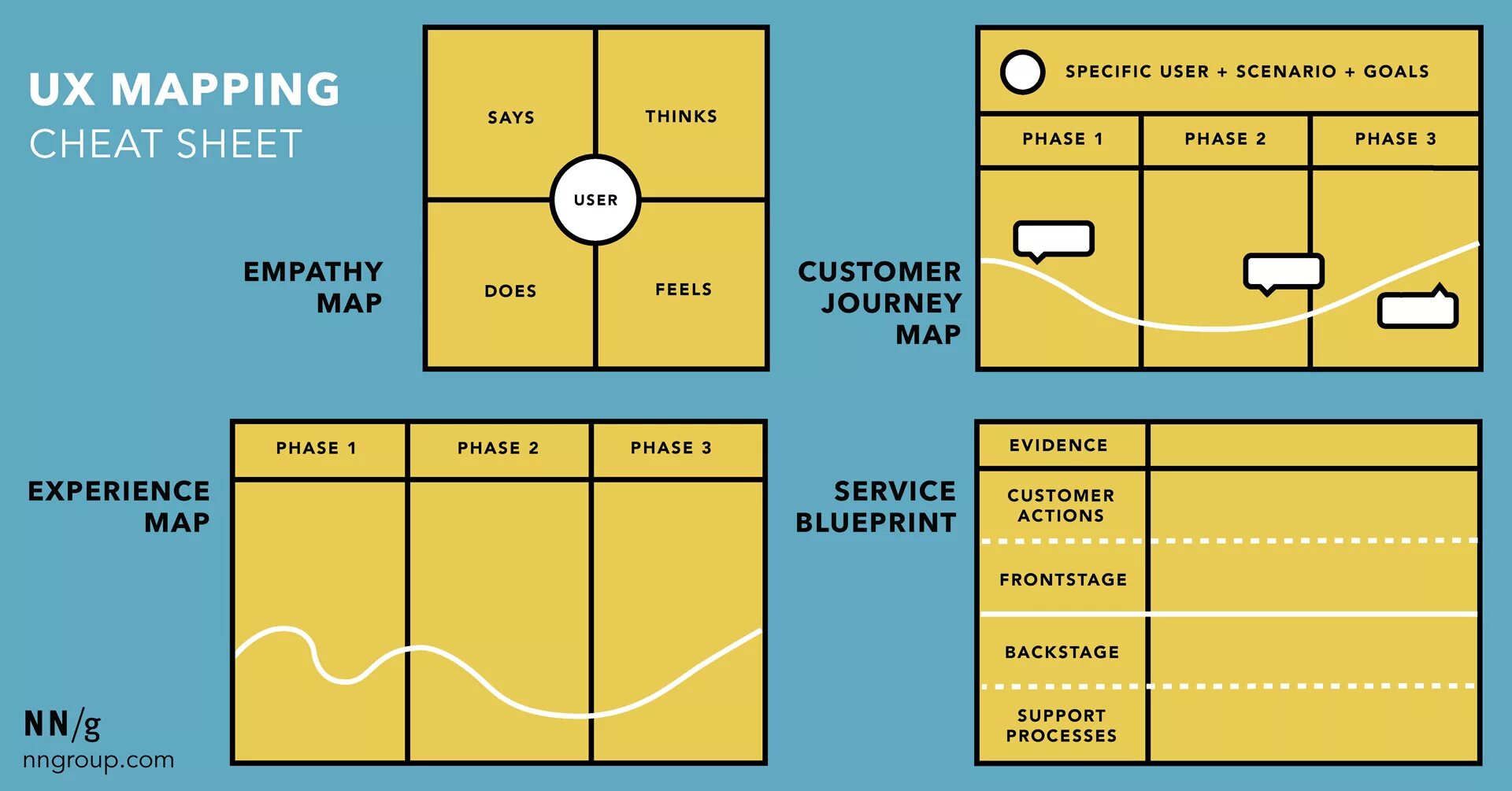 User scenario. UX Mapping. UX карта. Карта ГЧ. Шпаргалки для веб дизайнера.