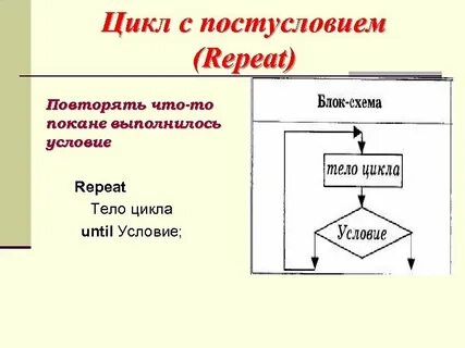 Опишите цикл с постусловием