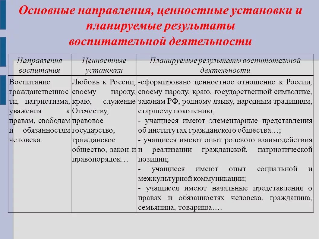 Воспитательная работа результат деятельности