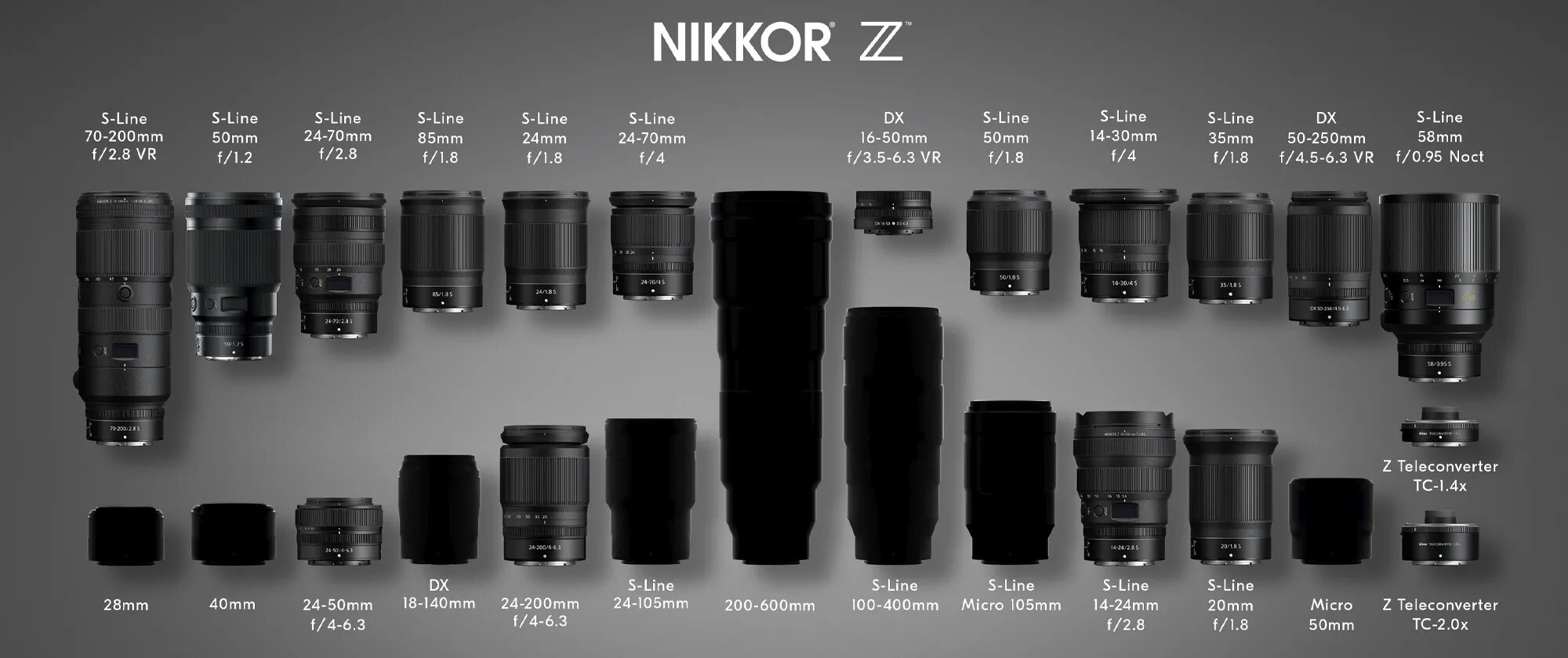 Фокусное расстояние объектива фотоаппарата равно 60. Nikon z FC объективы. Линейка объективов Nikon z DX.