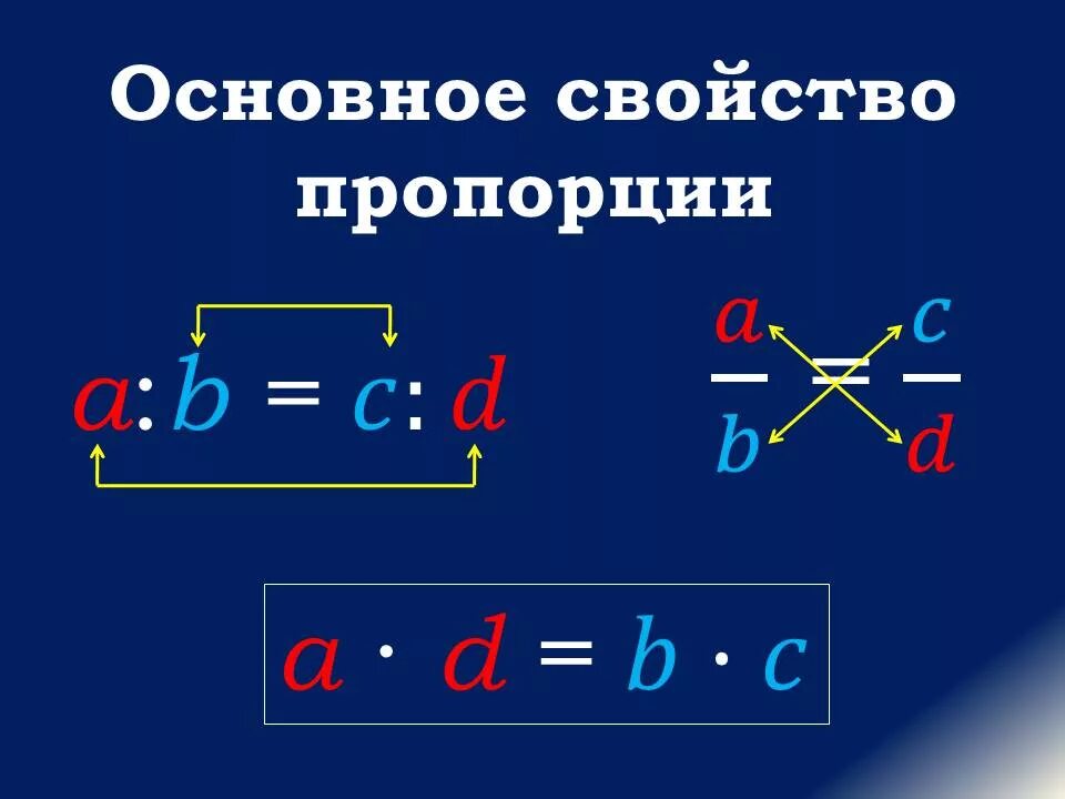 Основное свойство пропорции. Пропорция основное свойство пропорции. Основное свойство пропорции 6. Повторить основное свойство пропорции.. Используете основное свойство пропорции