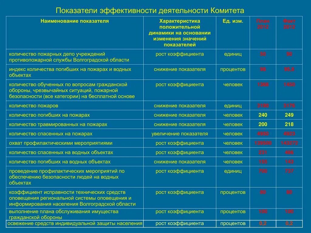 Показатели эффективности работы. Ключевые показатели эффективности. Оценка эффективности работы специалистов. Ключевые показатели эффективности службы безопасности.