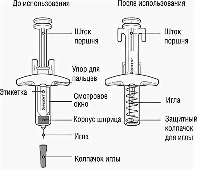 Дупиксент применение. Дупилумаб 200. Дупилумаб 200мг. Дупилумаб 200. Дупиксент 200мг.