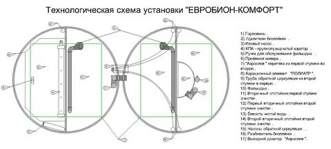 Схема комфорт