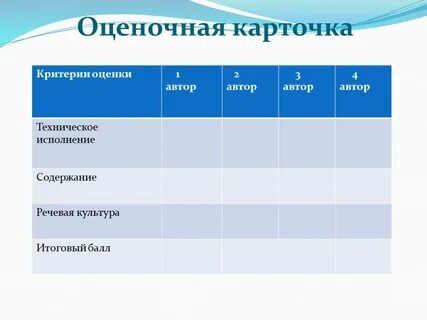 Оценка по истории