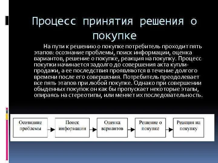 Решение о покупке потребителем. Процесс принятия решения о покупке. Процесс принятия решения покупателем. Варианты принятия покупателем решений о покупке.. Путь принятия решения о покупке.