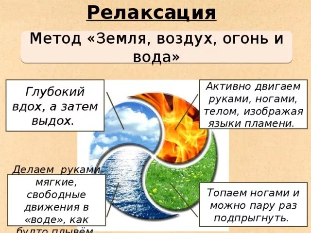 Воздух вода отзывы. Огонь вода земля воздух. Элементы земля вода воздух. Стихии огонь вода воздух земля. Стихи огонь вода воздух земля.