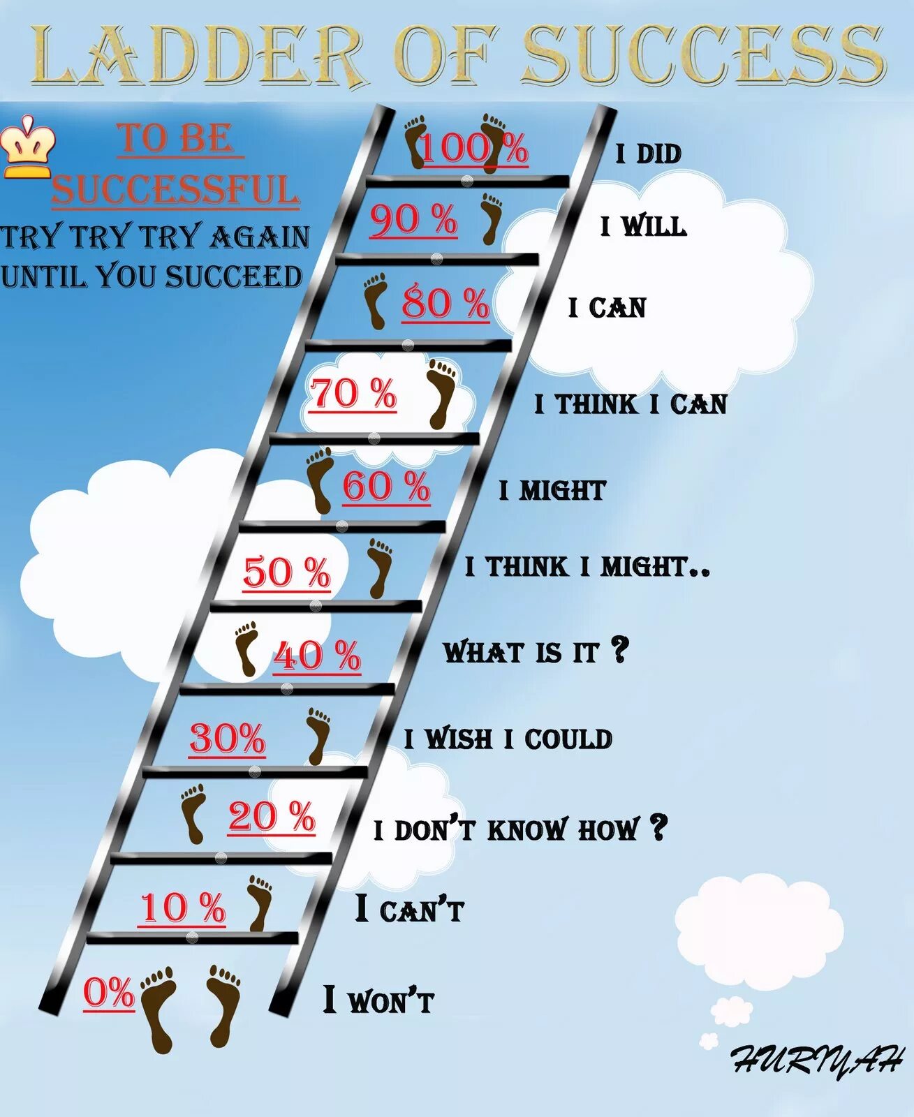 I can step