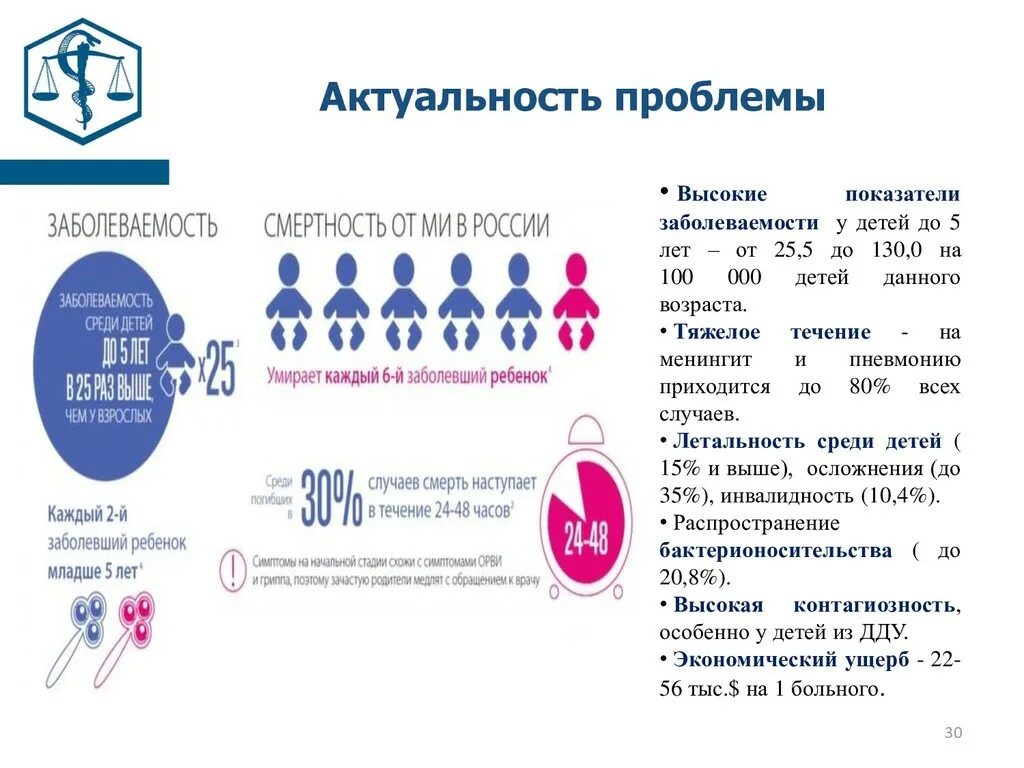 Вакцинация медсестра. Вакцинопрофилактика актуальные вопросы. Актуальность проблемы кори. Современное состояние и перспективы вакцинопрофилактики. Актуальность вакцинации.