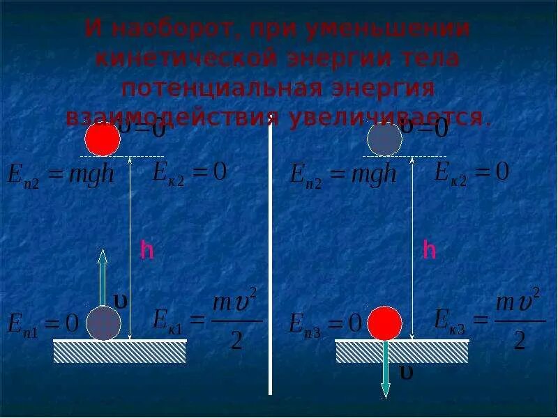 Физика полная механическая энергия 8 класс. Механическая энергия 5 класс технология. Механическая энергия примеры. Механическая энергия презентация.