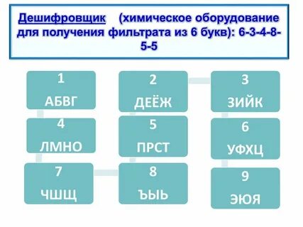 Химическая 6 букв