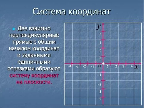 Задачи на координатную плоскость 6 класс. Понятие координатной плоскости. Плоскость 6 порядка. Координаты на плоскости. Алгоритм построения координатной плоскости.