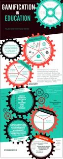 Gamification in education