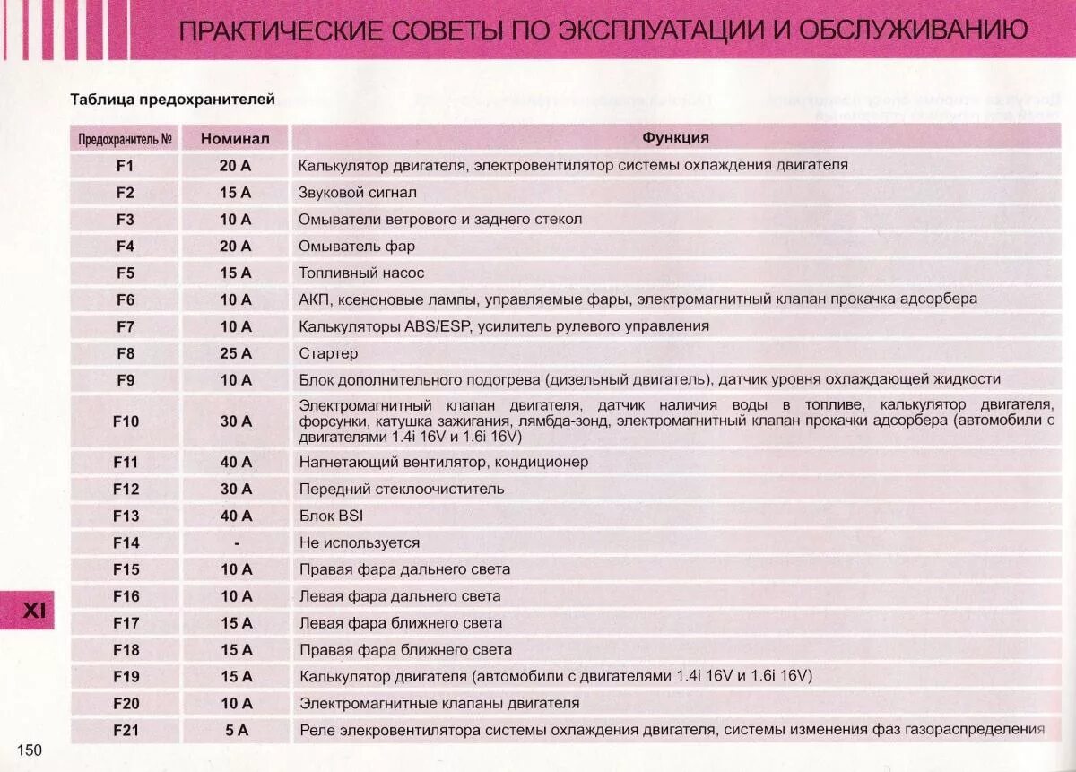 Фав j6p 420 предохранители где стоят Блок предохранителей фав самосвал фото и видео