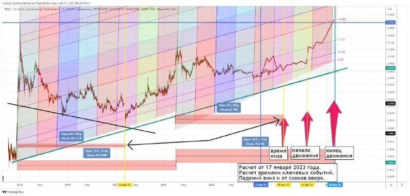 Кавер радио шоколад. Муз тв хит 24. Муз тв чарт. Радио чарты 2023. Топ хит чарт муз тв 2022.