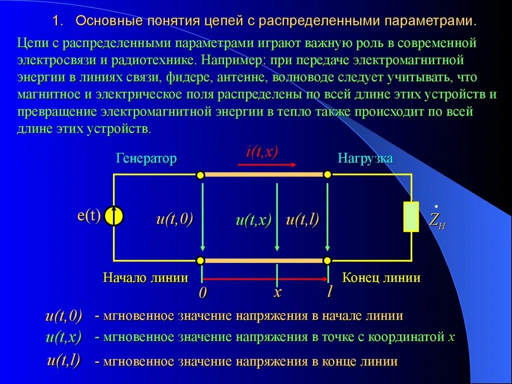 Параметр линии связи. Цепи с распределенными параметрами в установившемся режиме. Цепи с распределенными параметрами. Линии передачи. Вторичные параметры цепи с распределенными параметрами. Электрические цепи с распределенными параметрами.