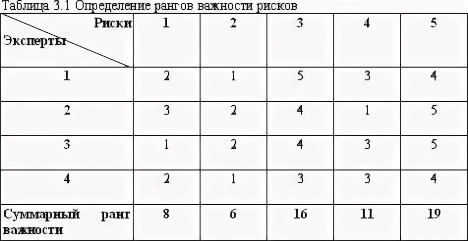 Система 3 из 5. Система 3 из 5