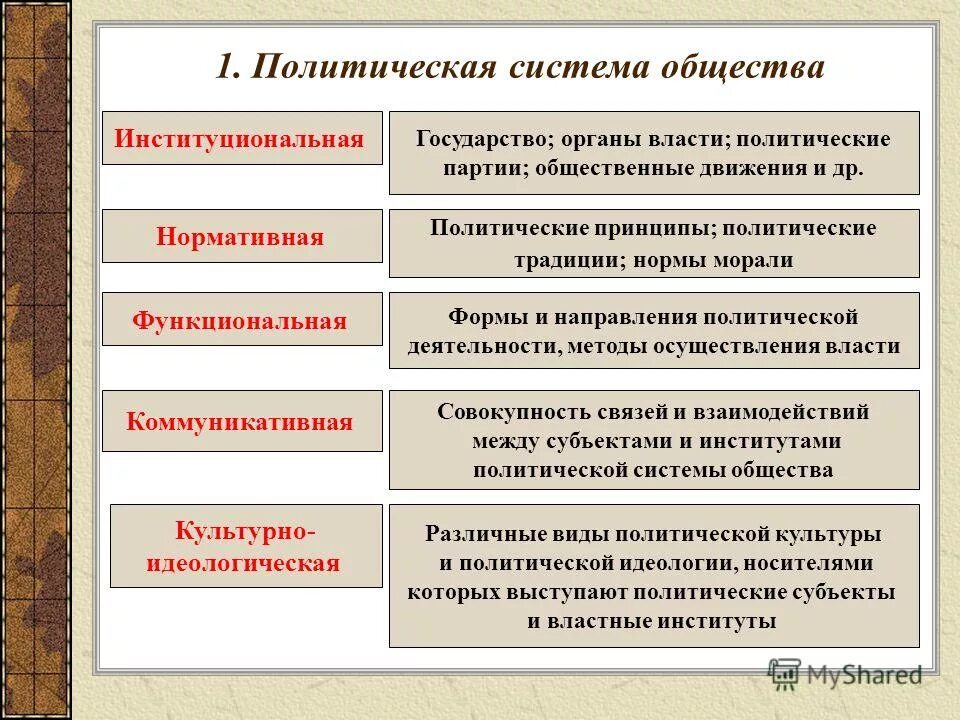 Перечислите основные элементы функции. Основные функции системы программирования. Функции, их свойства и графики. Сущность и содержание функции организаций. Какую функцию выполняет лимфатическая система.