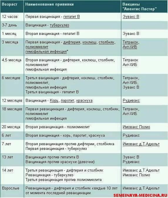 Во сколько лет ставят прививку. Какие прививки делают детям до 5 лет. График прививок для детей после 2 лет. Прививки до двух лет таблица. Какие прививки ставят в 1.5 года детям.