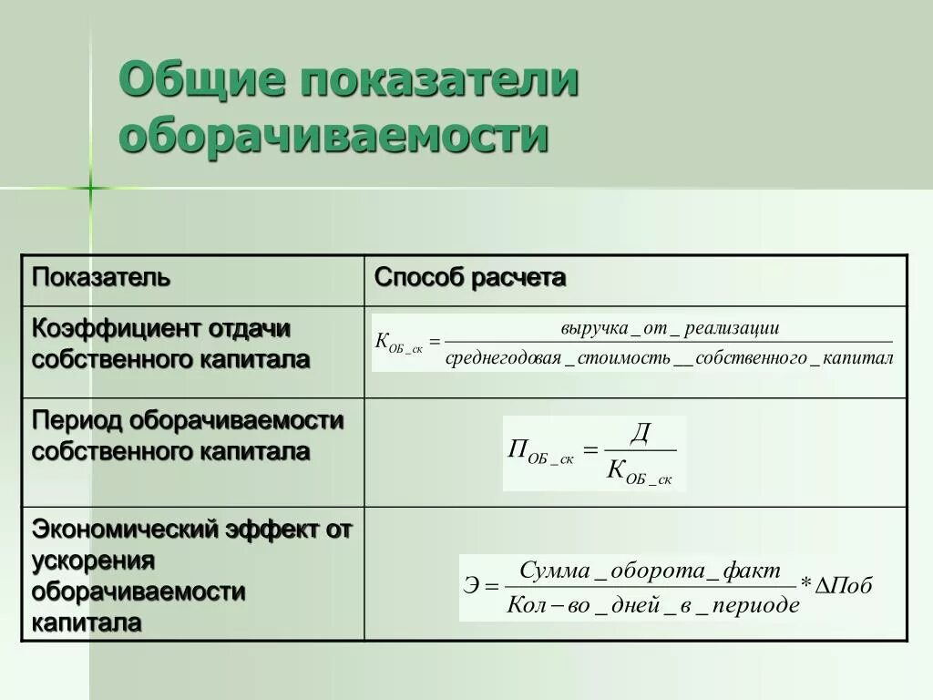 Продолжительность оборота оборотных активов. Коэффициент оборачиваемости активов формула. Общий коэффициент оборачиваемости формула. Коэффициент оборота капитала формула. Коэф оборачиваемости собственного капитала формула.