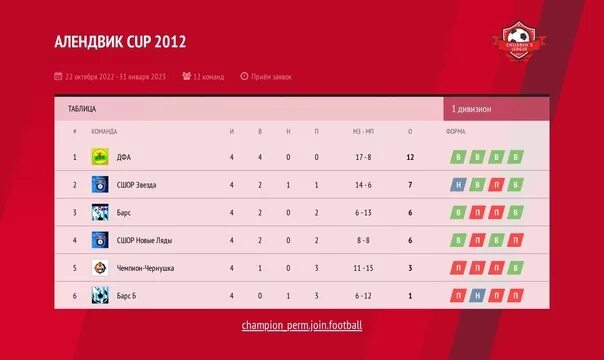 Результаты игр бумыча. Результат игры двух команд 4. Как выглядит однокруговой турнир. Своя игра12. Результат игры двух команд 4.