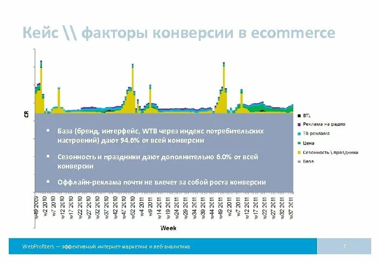 Индекс конверсии