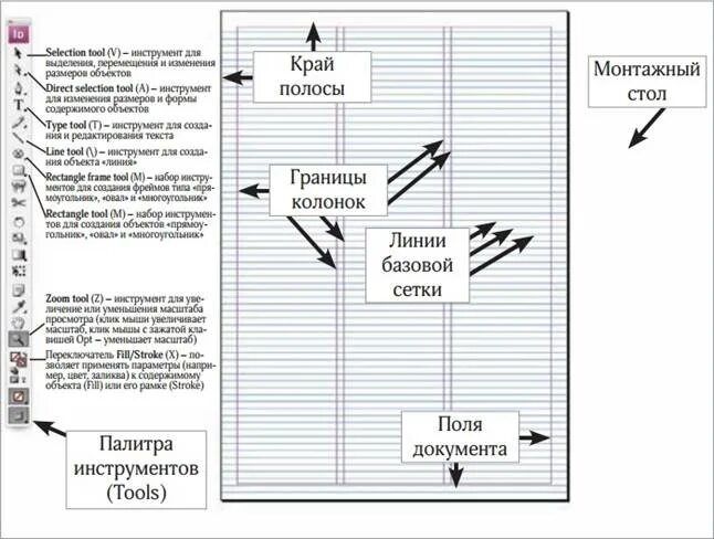 Компьютерная верстка текста. Требования к верстке. элементы верстки. основные правила верстки текста.