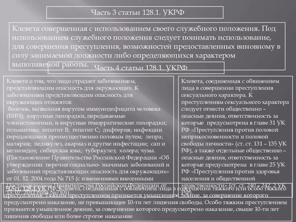 Клевета статья ответственность. Ст 128.1 ук рф. клевета ст 128.1 ук рф. клевета ст 128.1 ук рф наказание. статья 128 ук рф клевета.