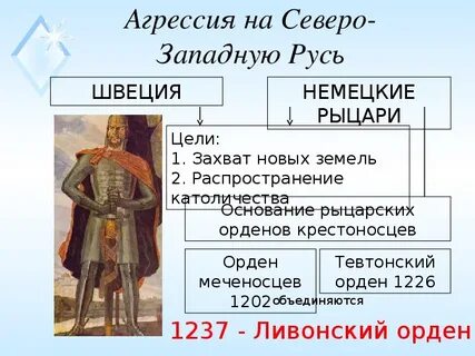 Борьба с агрессией крестоносцев