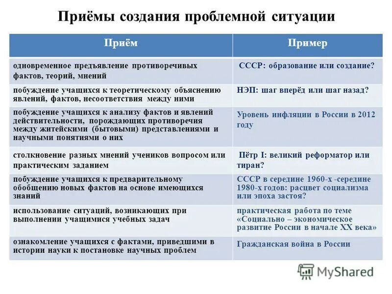 антиномия это в философии. причины преступления раскольникова. противоречивые ситуации пример. противоречие примеры. противоречивые факты.