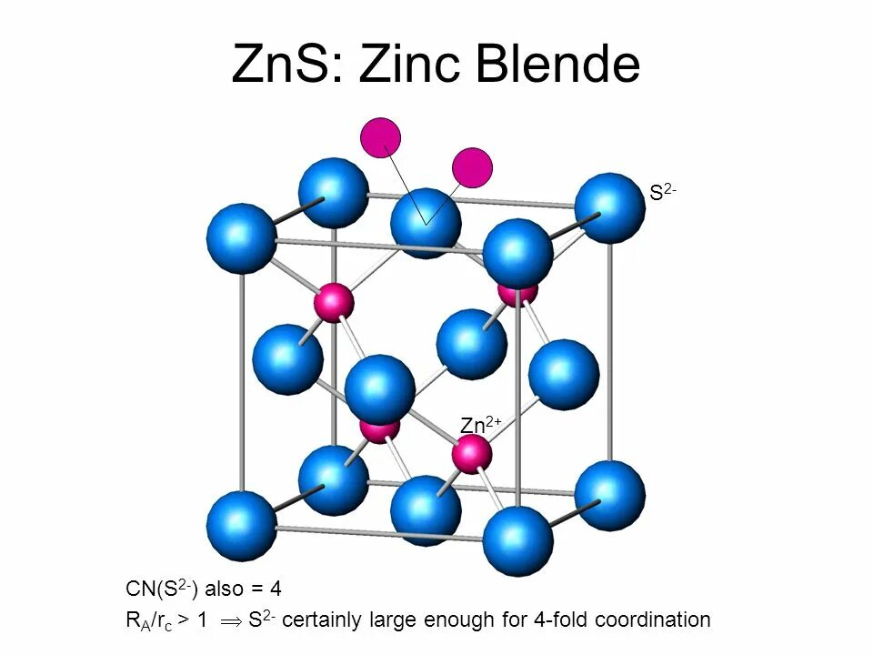 Структура ZNS. ZNS. ZNS цвет. ZNS это в химии. Название формулы zns