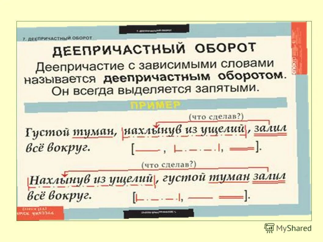 Как определять деепричастный в 7 классе. Как определять деепричастный в 7 классе