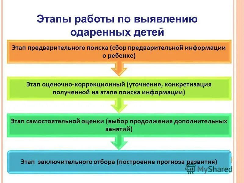 работа по выявлению одаренных детей. как выявить одаренного ребенка в школе. работа по выявлению одаренных детей. этапы выявления одаренных детей. методы выявления одаренности у детей.