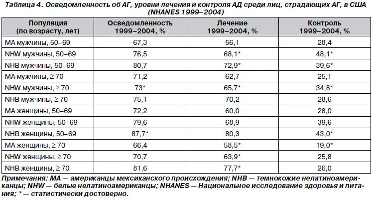 Уровень тестостерона у мужчины после 40