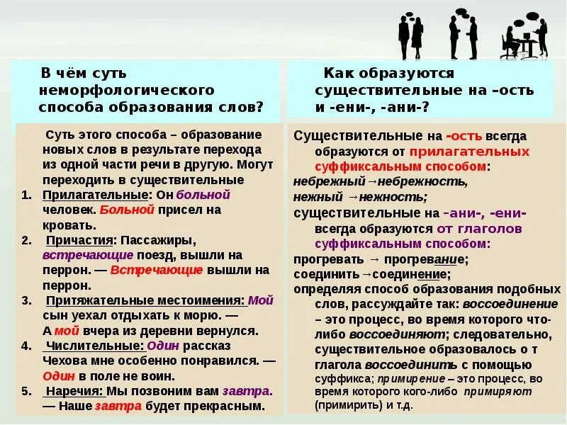 Как определять способ образования. Способы образования морфологический и неморфологический. морфологический способ образования. морфологические и неморфологические способы. морфологический и неморфологический способ образования слов.