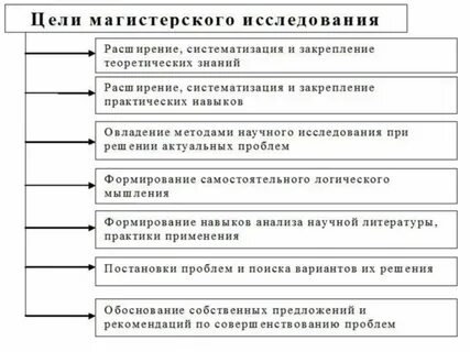 Научная подготовка целей