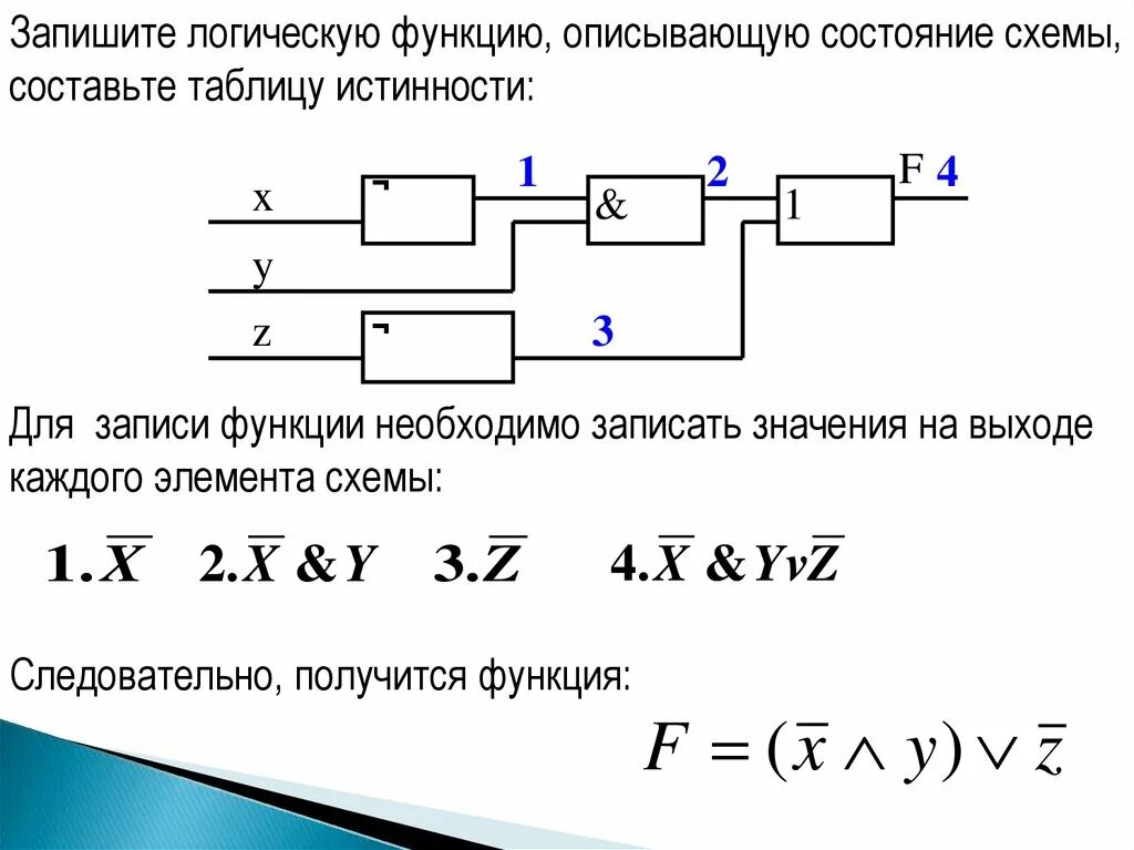 Записать логическую функцию описывающую состояние логической схемы. Запишите логическую функцию описывающую состояние схемы. Запишите логическую функцию описывающую функционирование. Запишите логическую функцию соответствующую схеме. Составить логическую функцию по таблице