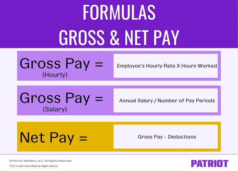 Gross pay. Gross pay. Gross pay. Net gross разница. Gross pay.