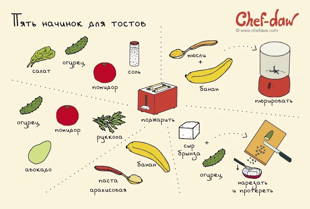 И рецепты которые можно было. Рецепты в картинках chef daw. chef daw десерты. chef daw печенье. chef daw салаты.