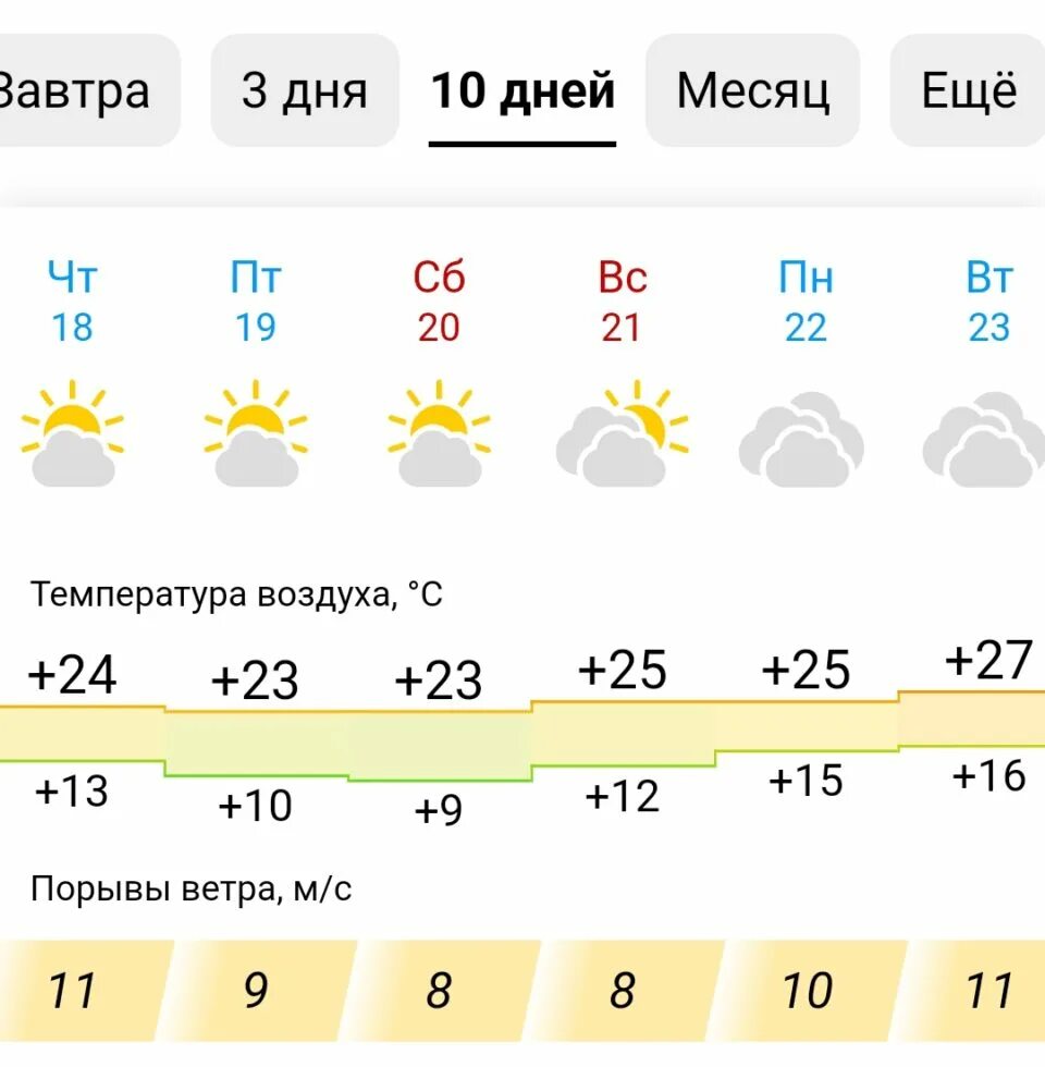 Погода 17 апреля 2023