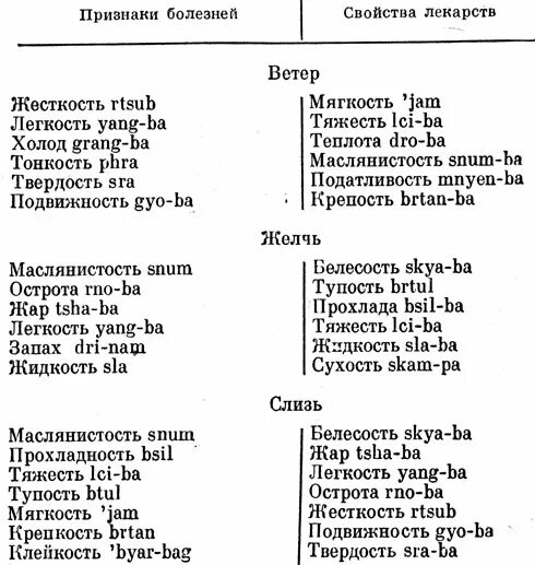 Ветер слизь