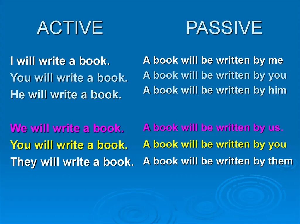 Make passive voice from active voice. Active Active Active Passive. Passive Voice. Active Voice and Passive Voice. Passive Voice презентация 8 класс.