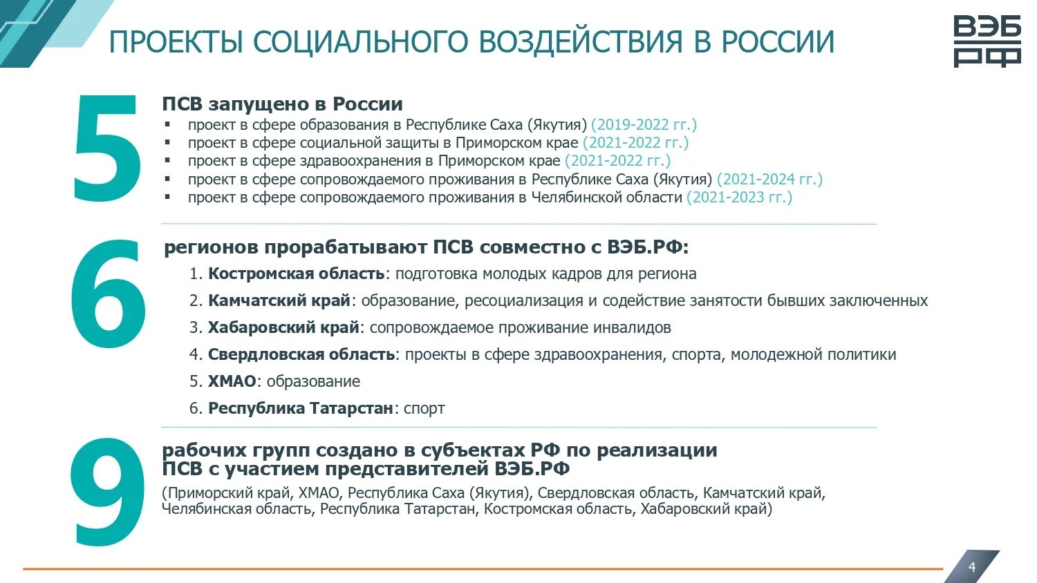 Социальный Импакт образовательного бизнеса. Проект социального воздействия