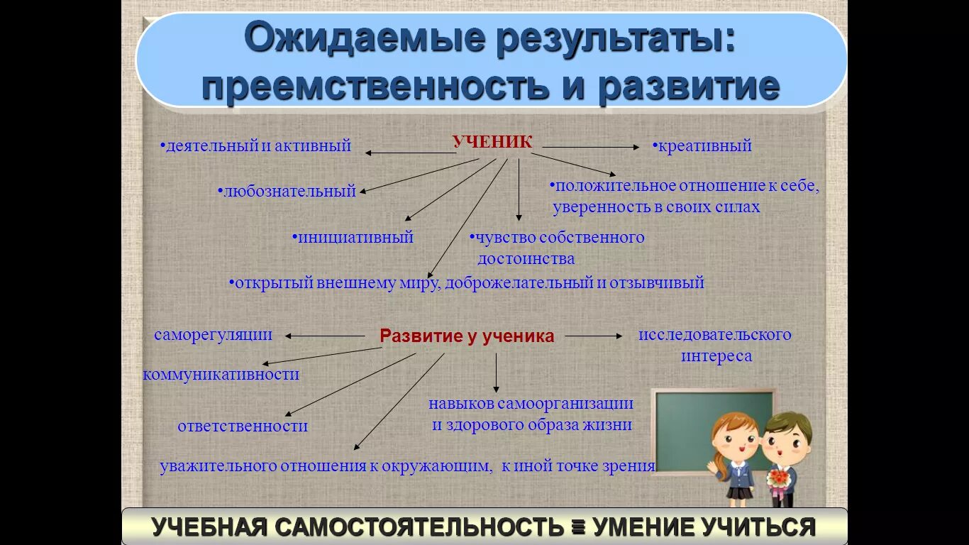 Преемственность жизни. Социальная преемственность это. Ожидаемые Результаты. Преемственность картинки. Преемственность ответственности