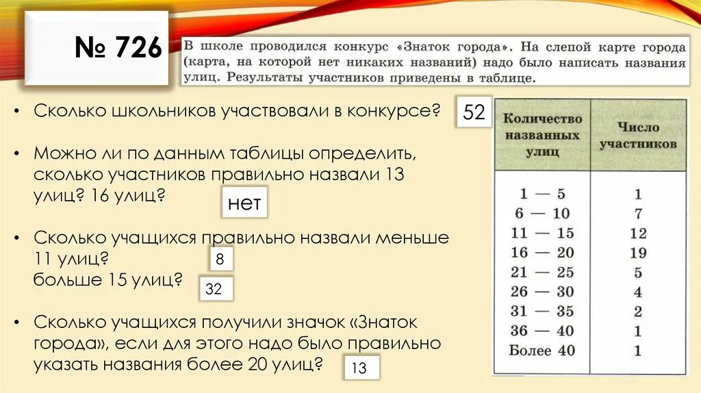 Что значит знаток города уровня. Извлечение табличных данных 1 класс. Как коротко написать количество учащихся. Знатоки города по уровням. Определите сколько учеников участвовало.