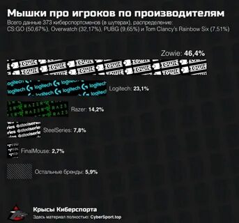 Пользуясь pro
