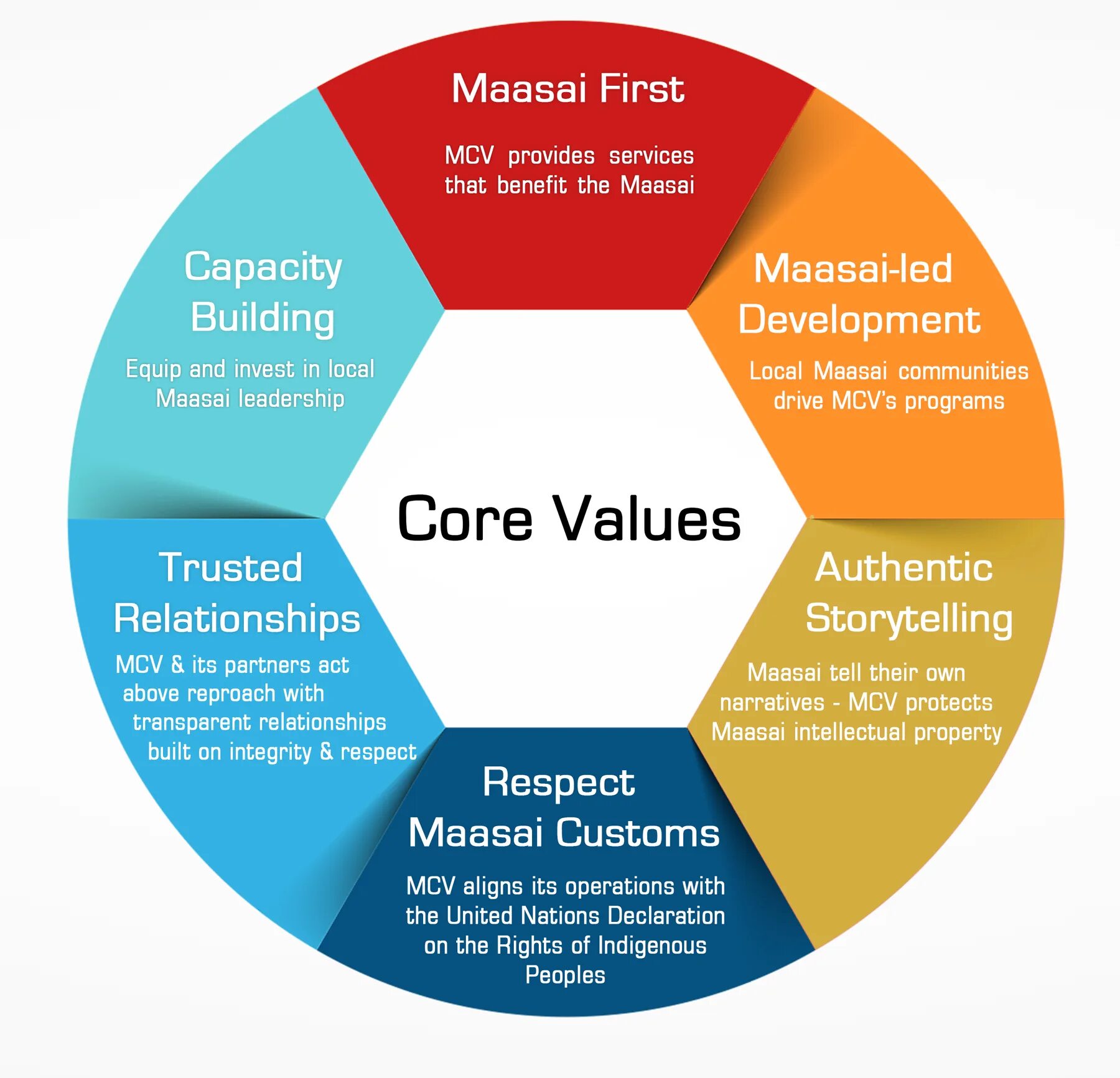 Value fit. Core values. corporate values of the company. core values examples. ценности компании.
