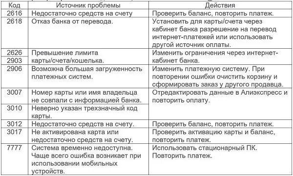 Ошибки банковских карт. Ошибка при оплате картой. коды ошибок банковских карт. коды ошибок при оплате картой. коды ошибки платежных карт.