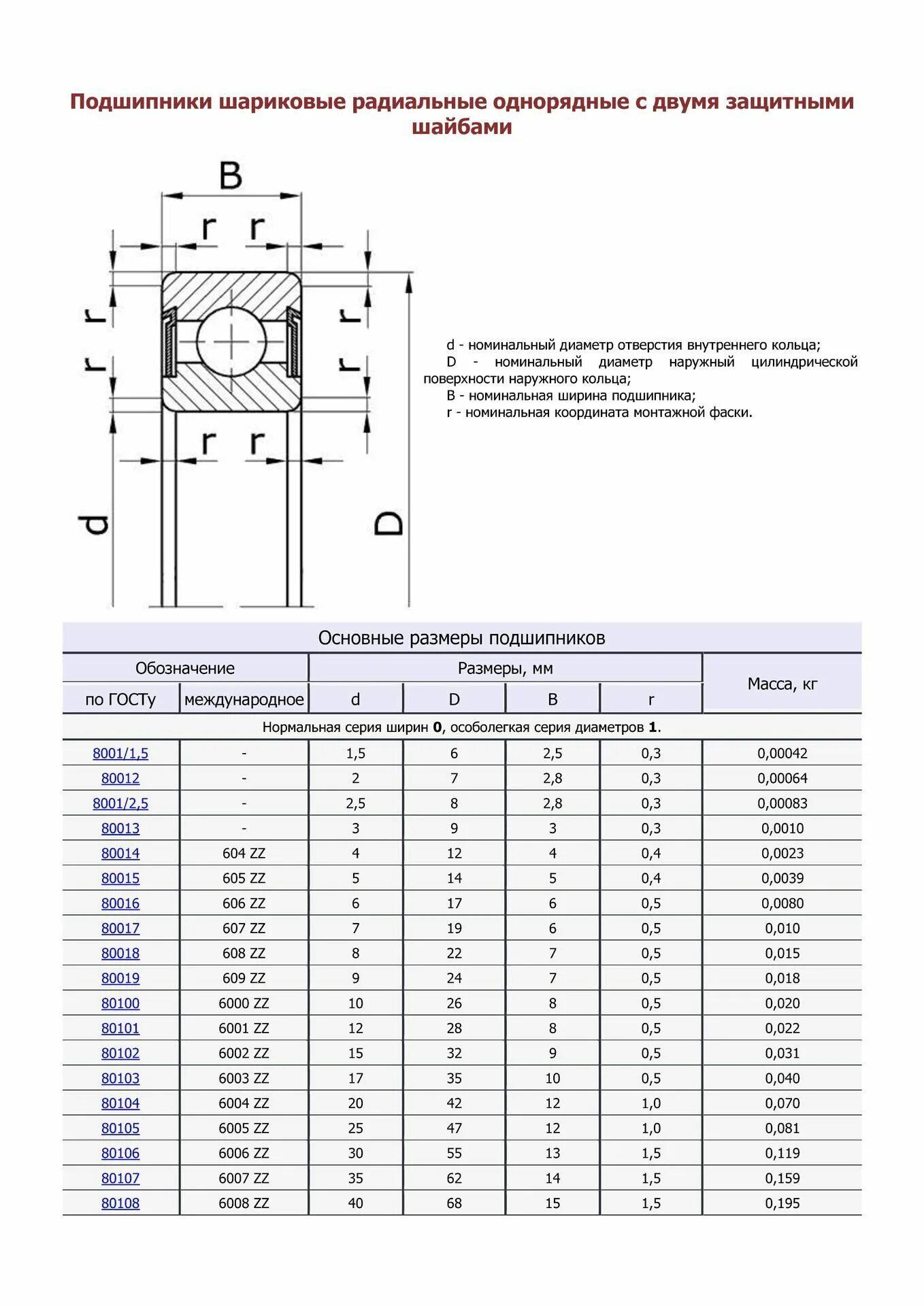 Подшипник шариковый однорядный подобрать по размерам. Шариковый радиальный двухрядный сферический подшипник. Подшипник роликовый радиальный сферический двухрядный. Подшипники шариковые радиальные однорядные с защитными шайбами. Шариковый радиальный однорядный подшипник 312.