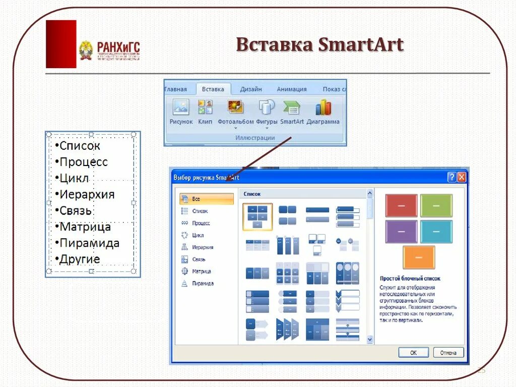 Smartart в презентации. Вставка smartart. вставки объекта smartart. схема smartart. рисунок smartart.